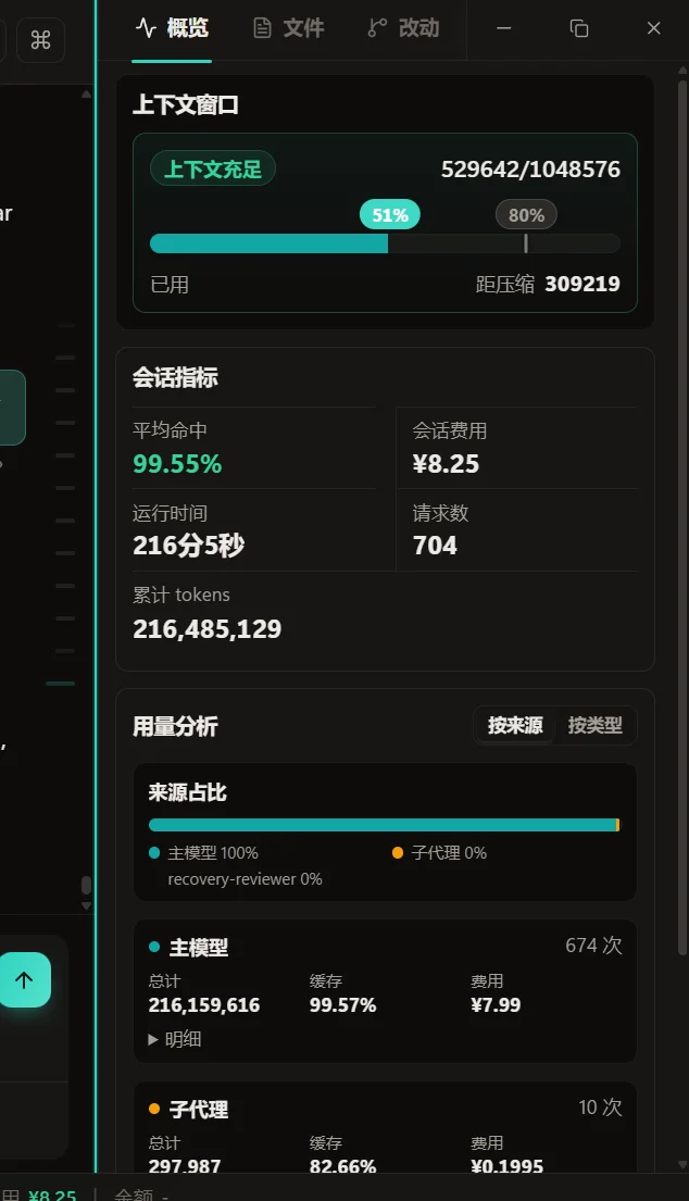 用量 1